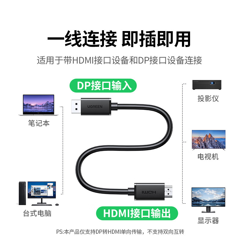 绿联Ugreen 35836 1.5米 DP转HDMI 公对公 胶壳款 4K 黑色 转接线